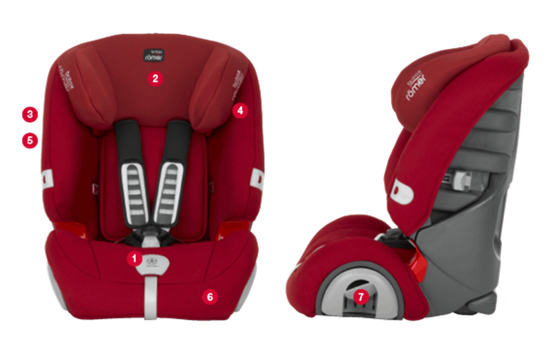 Britax Evolva 123 Plus Product Details Britax Evolva 123 Plus Product Details