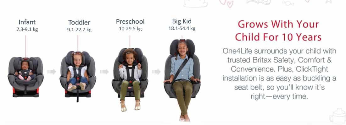 Grow with Child 10 Years Grow with Child 10 Years